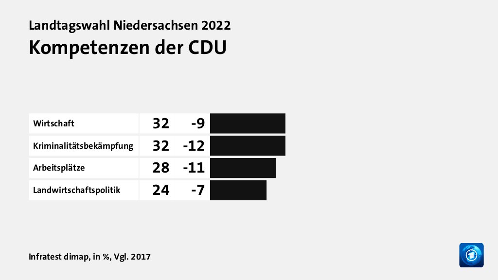 Wer wählte die CDU - und warum?