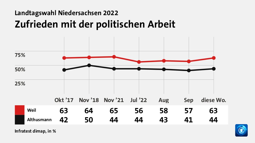 Wer wählte die CDU - und warum?