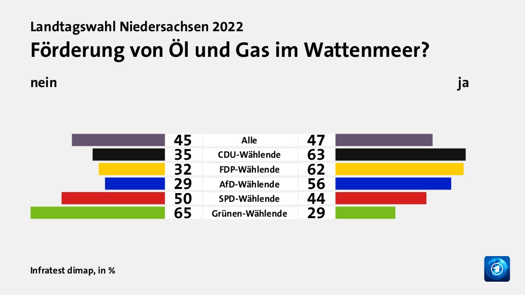 Wie beurteilen Wählende die Konzepte zur Energiesicherheit und den Energiepreisen?