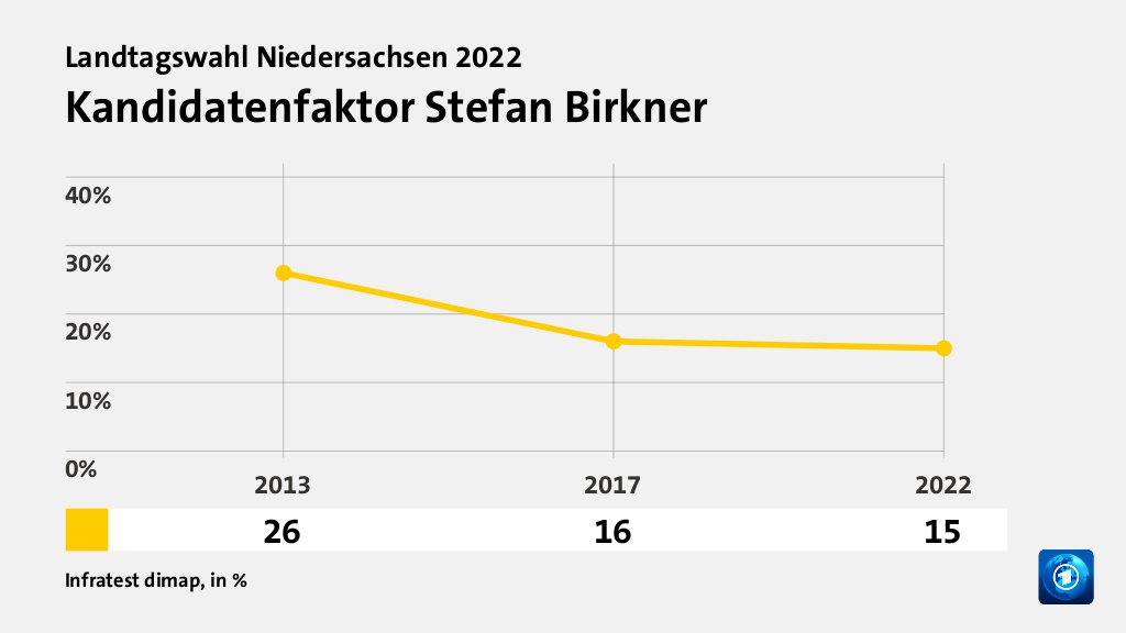 Wer wählte die FDP - und warum?