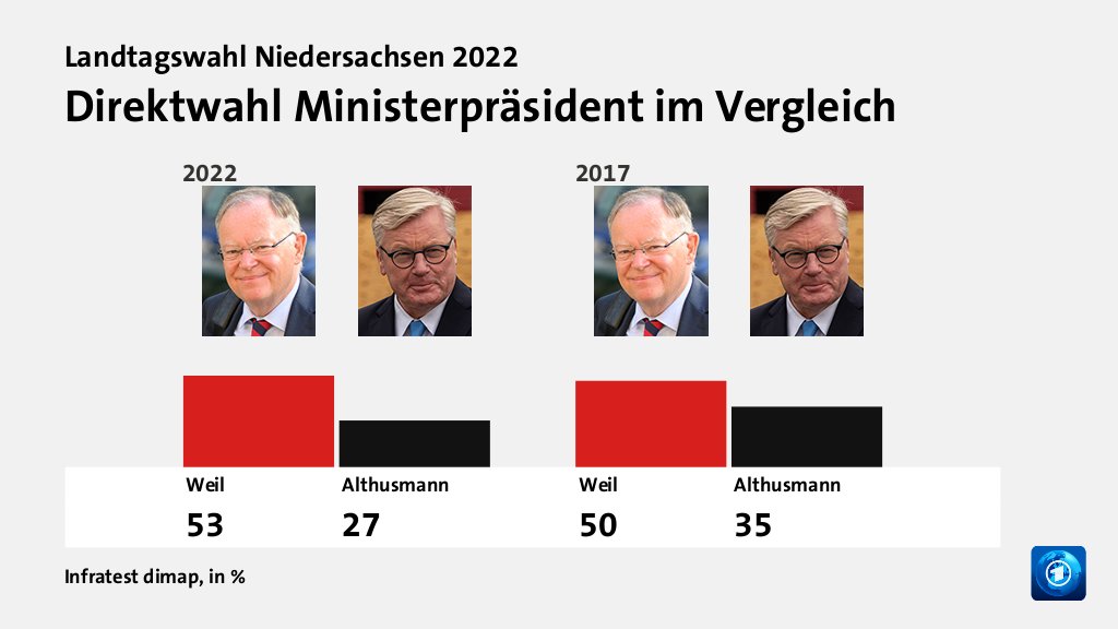 Wer überzeugt Wählende?