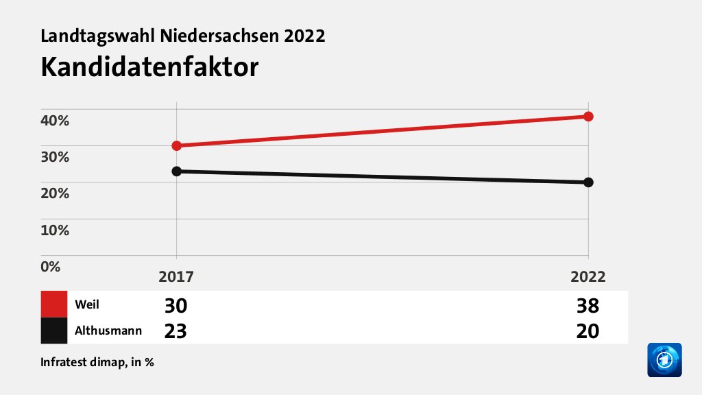 Wer überzeugt Wählende?