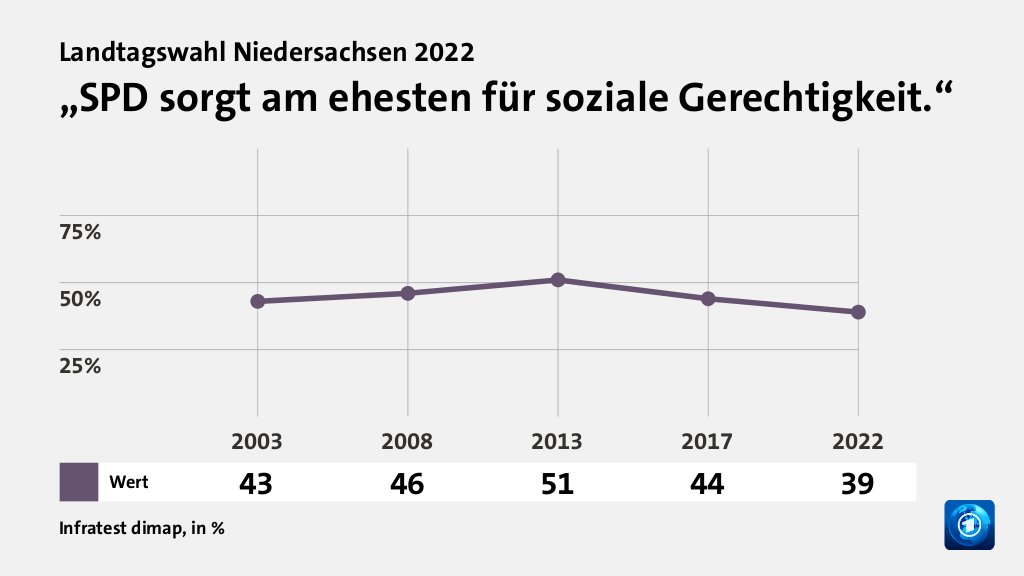 Wem trauen Wählende gute Lösungen zu?