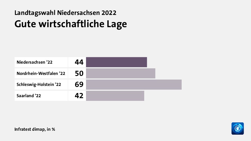 Wie beurteilen Wählende ihre Situation?