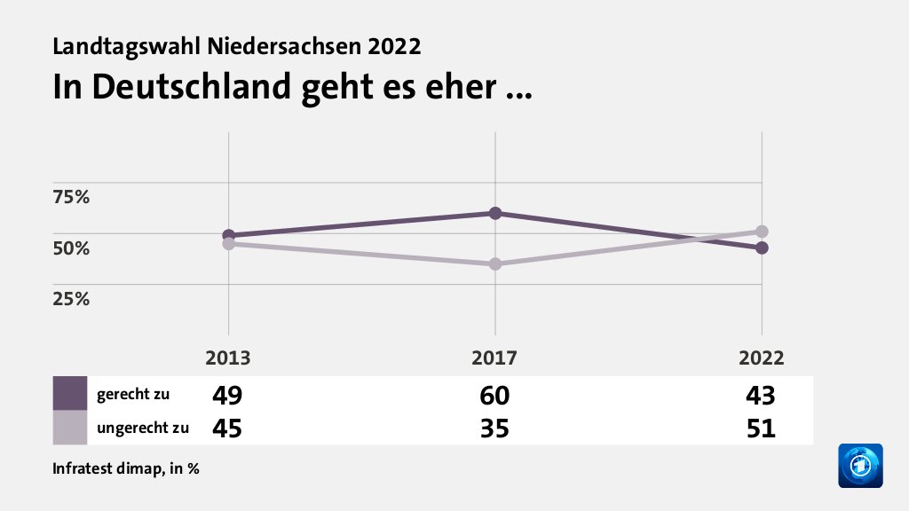 Wie beurteilen Wählende ihre Situation?