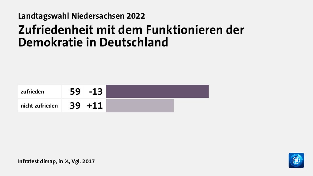 Wie beurteilen Wählende ihre Situation?