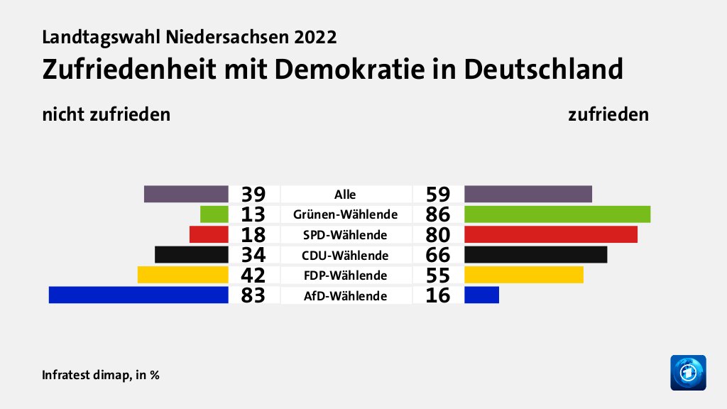 Wie beurteilen Wählende ihre Situation?