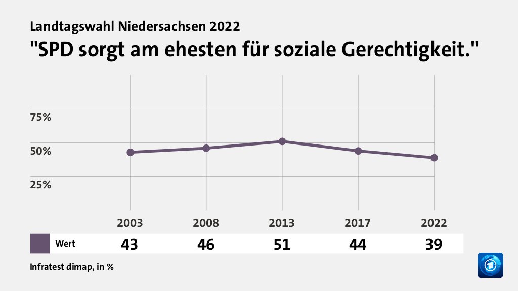 Wer wählte die SPD - und warum?