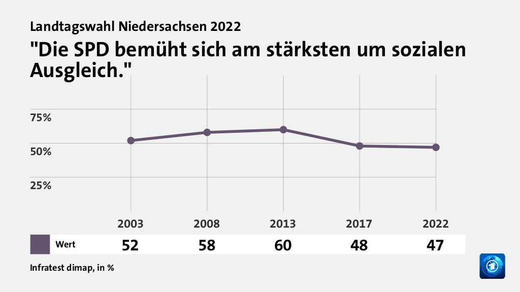 Wer wählte die SPD - und warum?