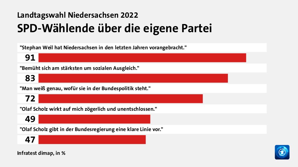 Wer wählte die SPD - und warum?