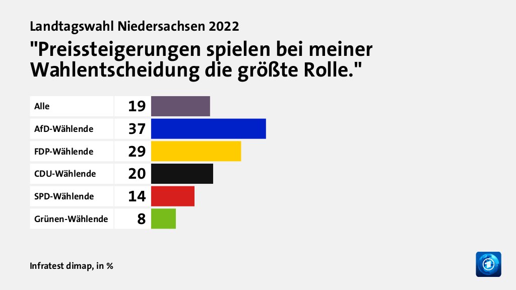 Welche Themen entschieden die Wahl?