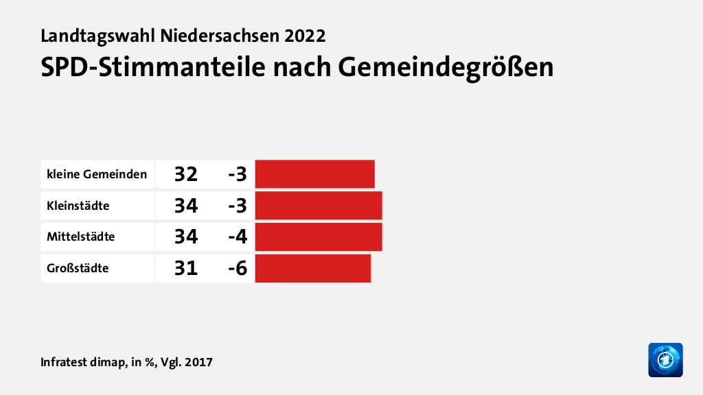 Wer wählte was?