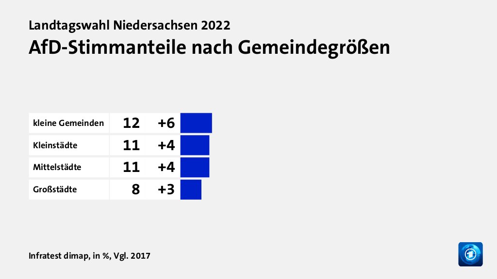 Wer wählte was?