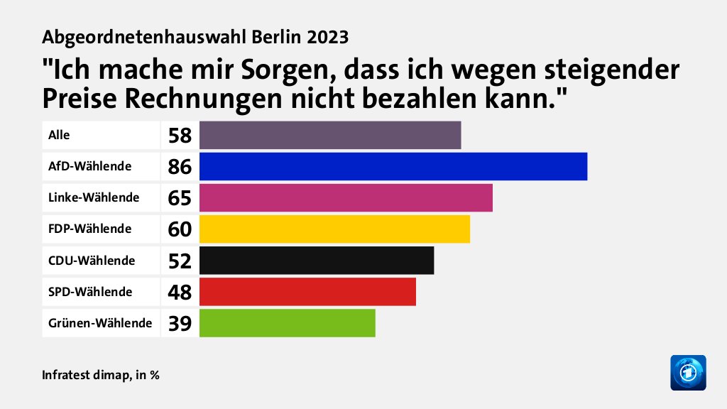 Wer wählte die AfD - und warum?