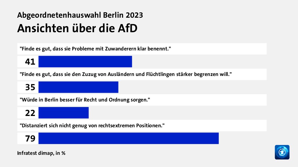 Wer wählte die AfD - und warum?