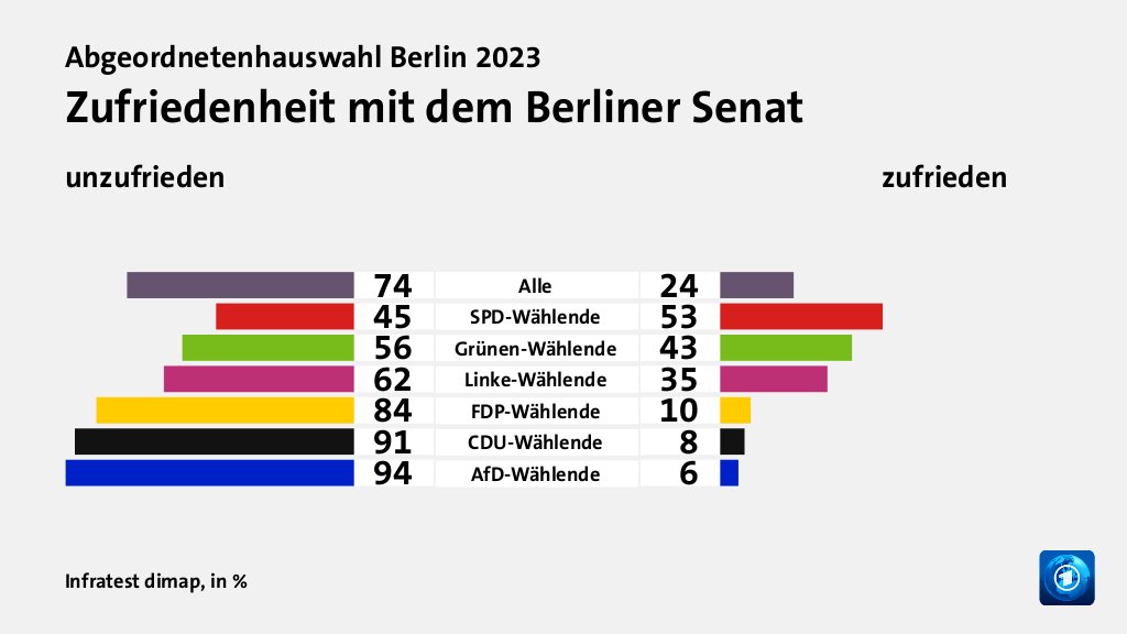 Wer wählte die AfD - und warum?