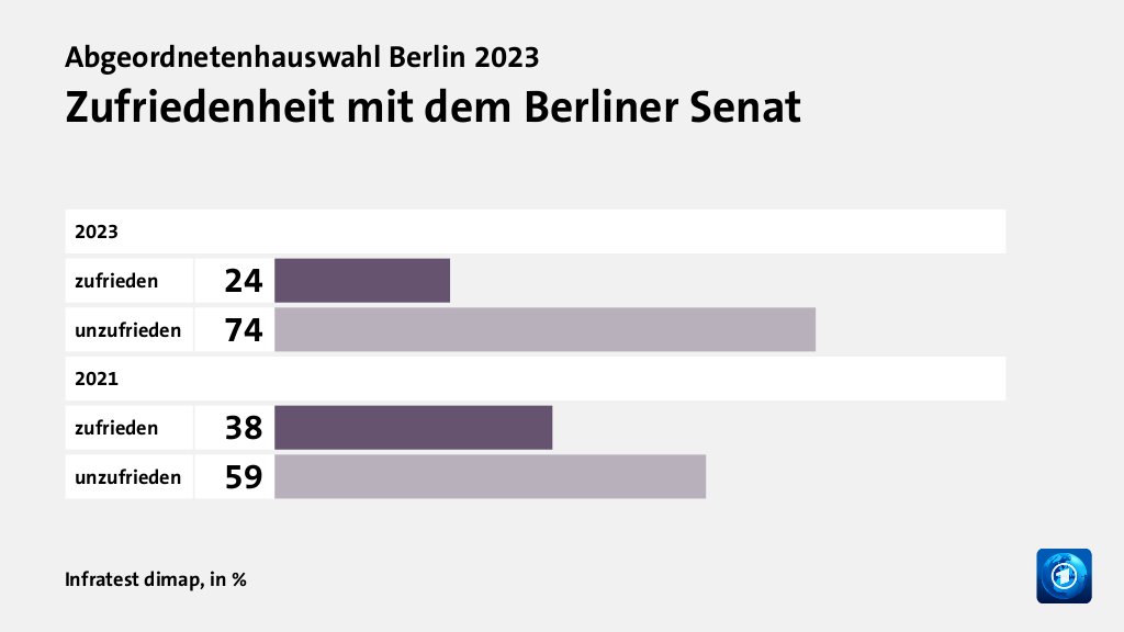 Hauptgründe für das Wahlergebnis