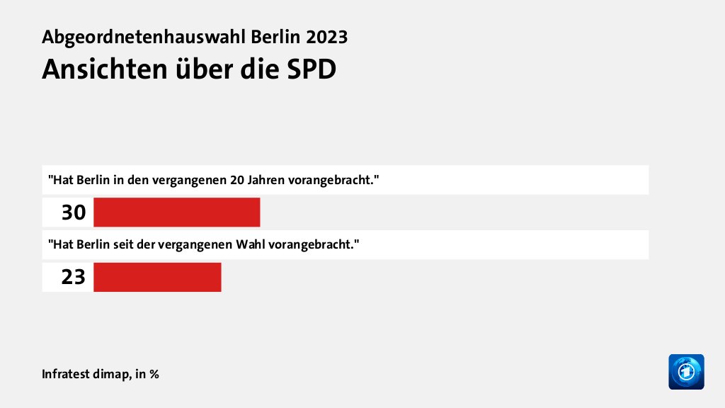 Hauptgründe für das Wahlergebnis