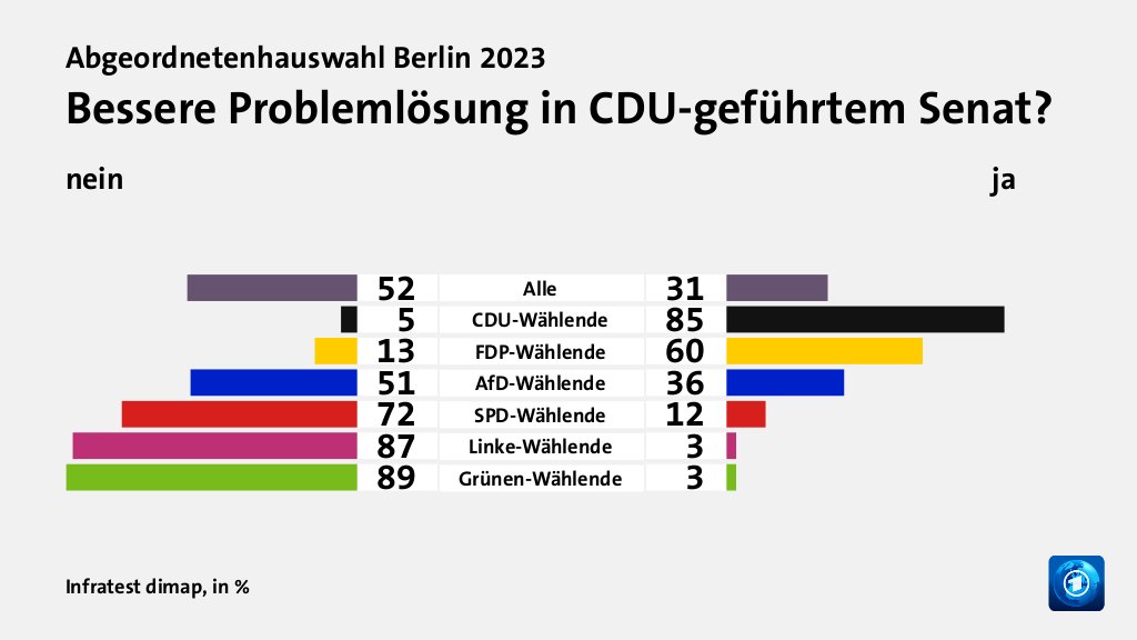 Hauptgründe für das Wahlergebnis