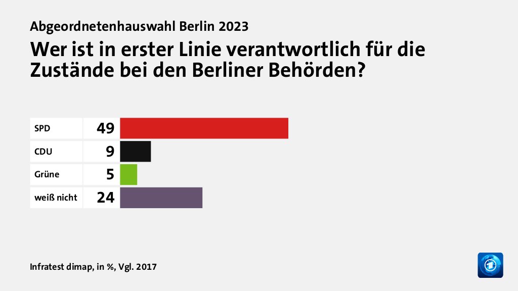 Hauptgründe für das Wahlergebnis