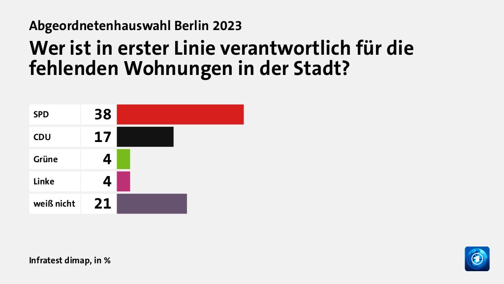 Hauptgründe für das Wahlergebnis