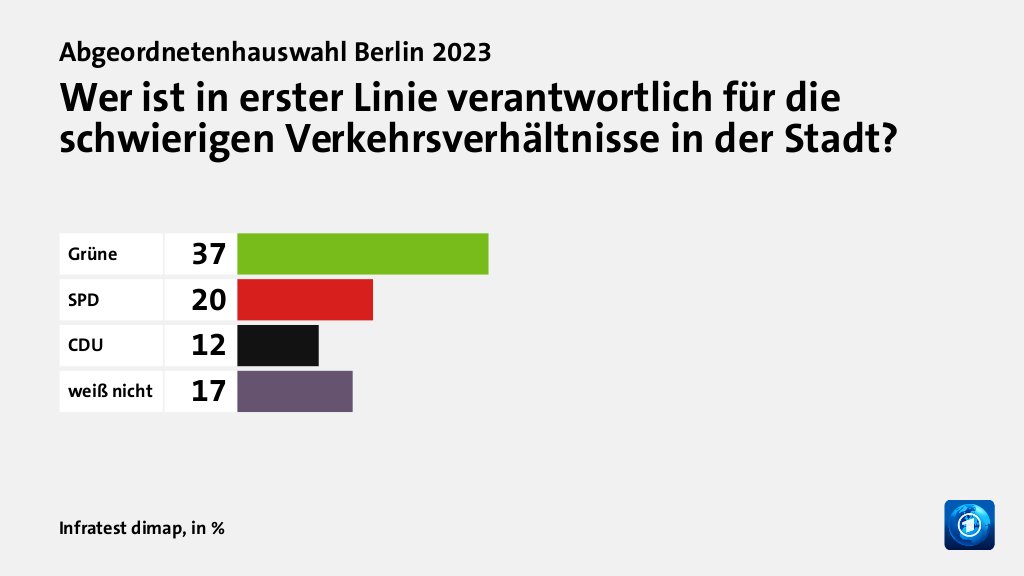 Hauptgründe für das Wahlergebnis