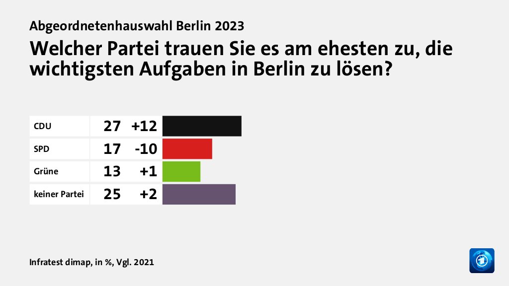 Hauptgründe für das Wahlergebnis