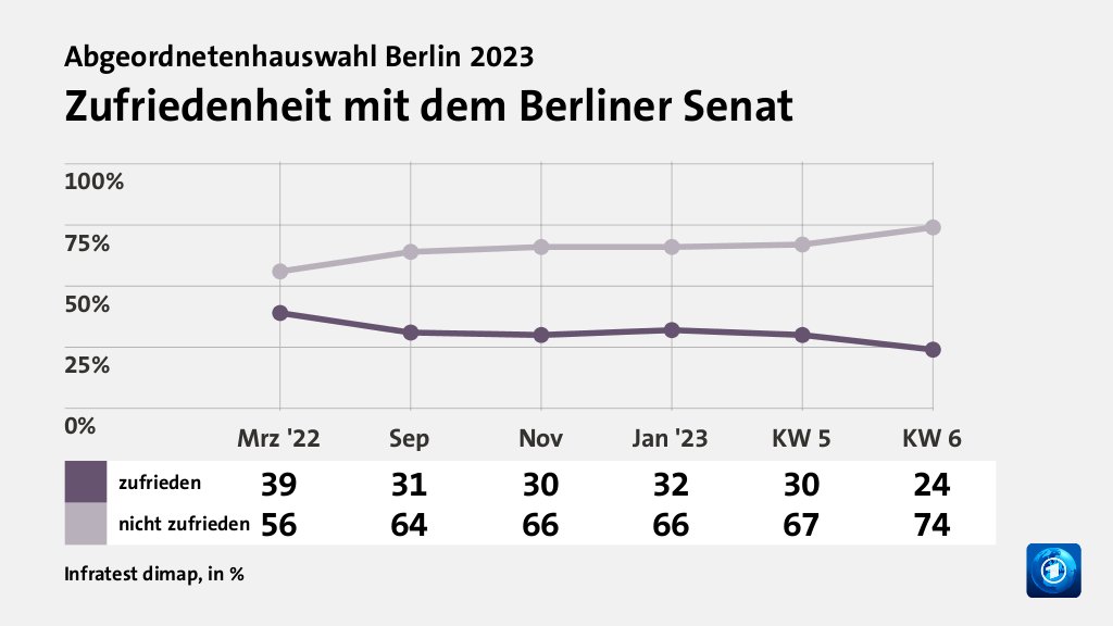 Hauptgründe für das Wahlergebnis