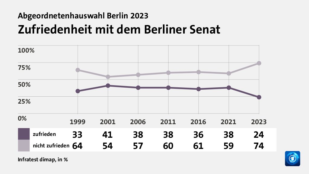 Hauptgründe für das Wahlergebnis