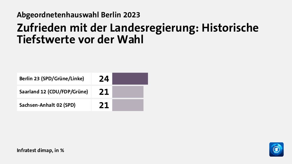 Hauptgründe für das Wahlergebnis