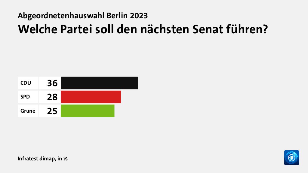 Hauptgründe für das Wahlergebnis