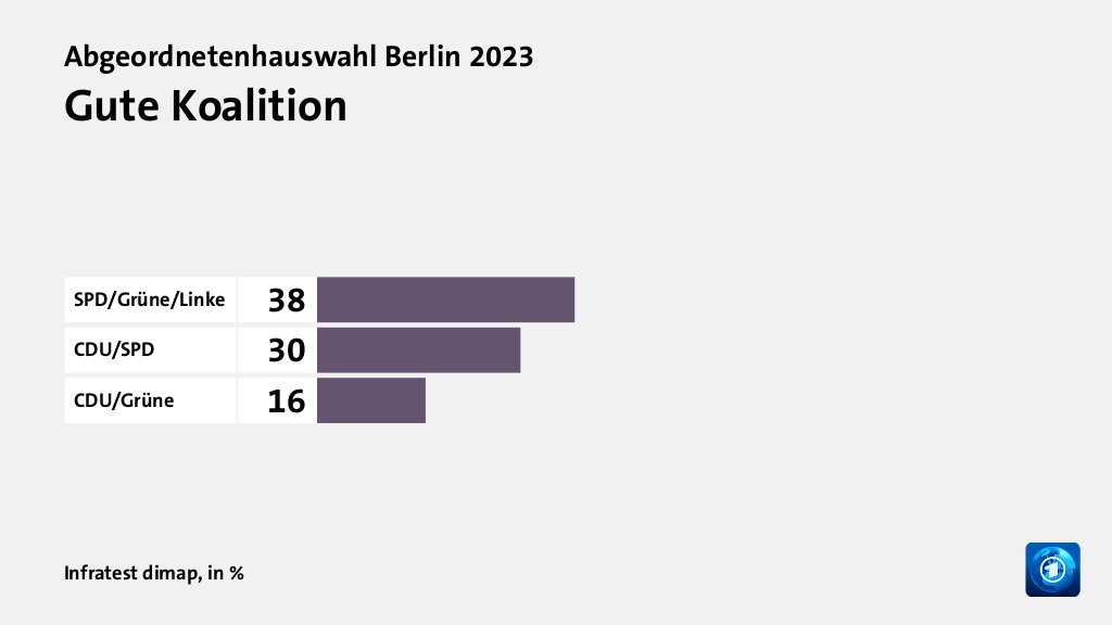 Hauptgründe für das Wahlergebnis