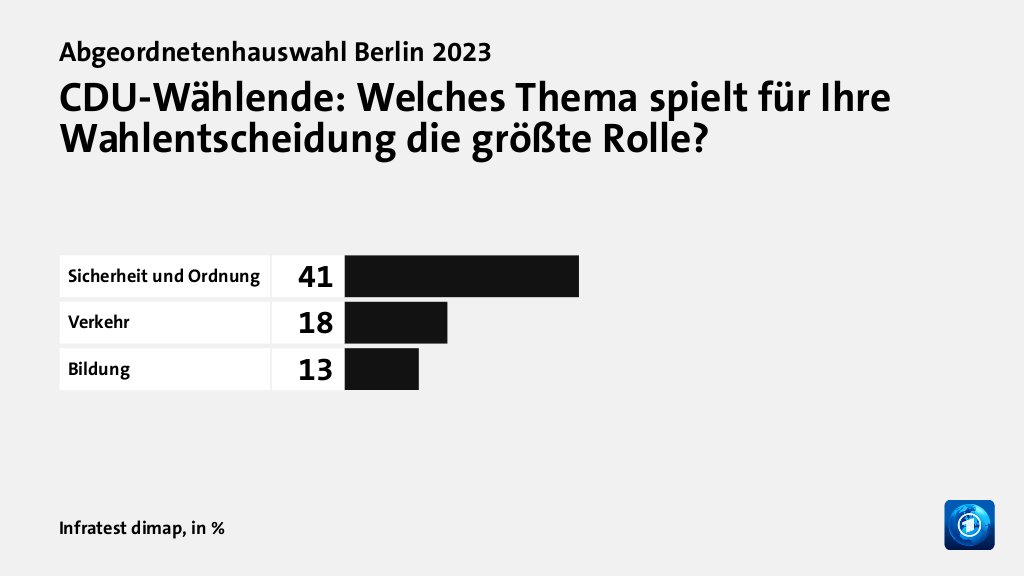 Wer wählte die CDU - und warum?