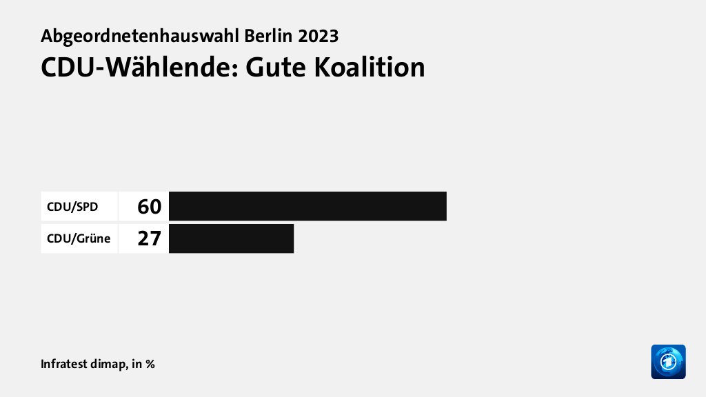 Wer wählte die CDU - und warum?