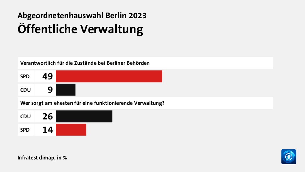 Wer wählte die CDU - und warum?