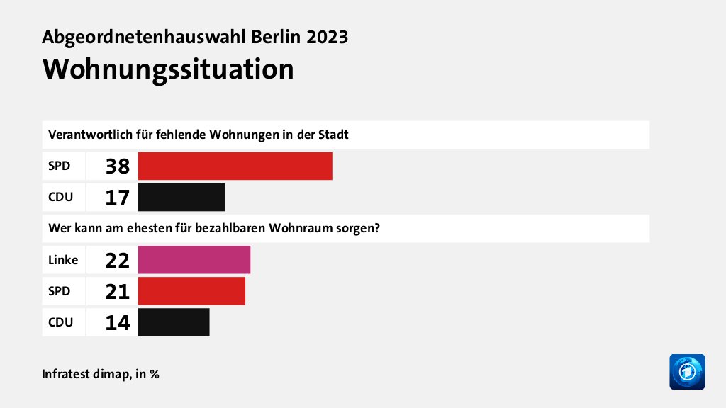 Wer wählte die CDU - und warum?