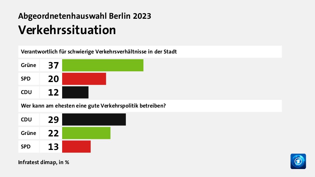 Wer wählte die CDU - und warum?