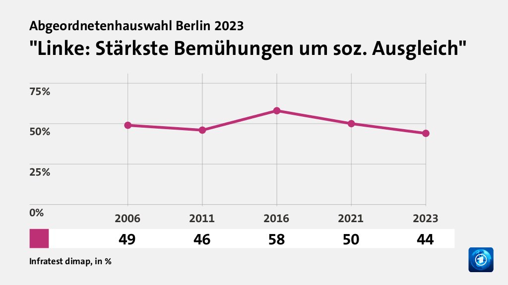 Wer wählte die Linkspartei - und warum?