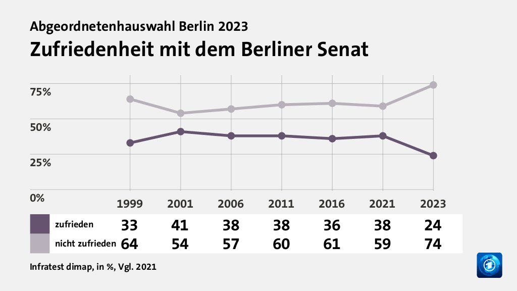 Wer wählte die SPD - und warum?