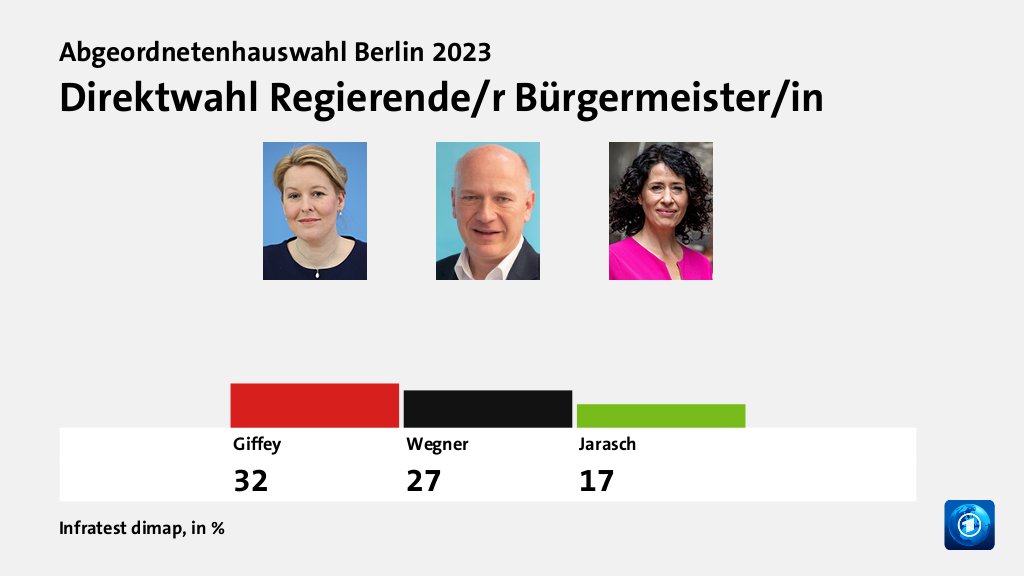 Wer wählte die SPD - und warum?