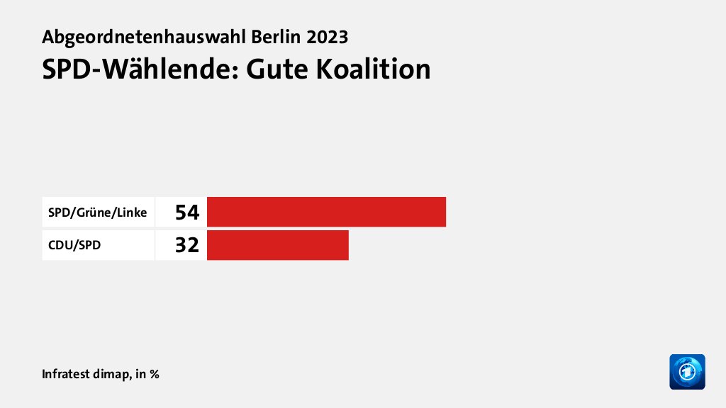 Wer wählte die SPD - und warum?