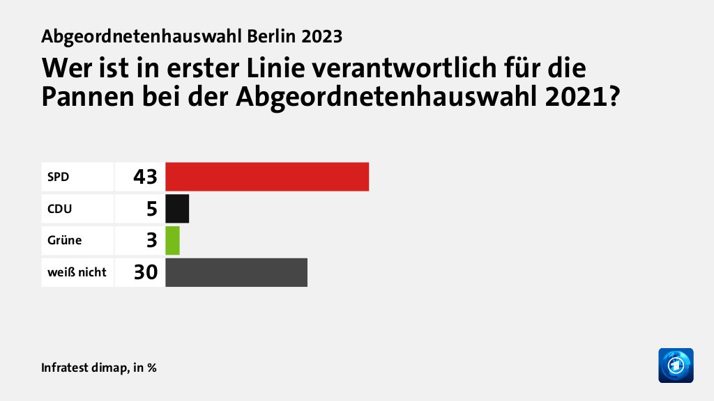 Wer wählte die SPD - und warum?