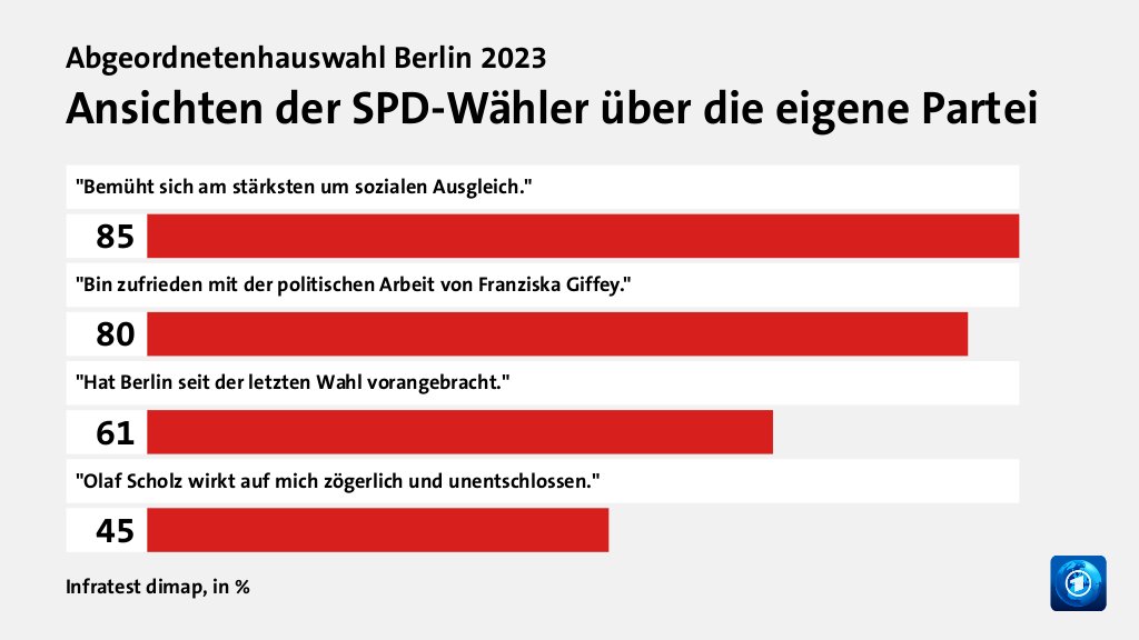 Wer wählte die SPD - und warum?