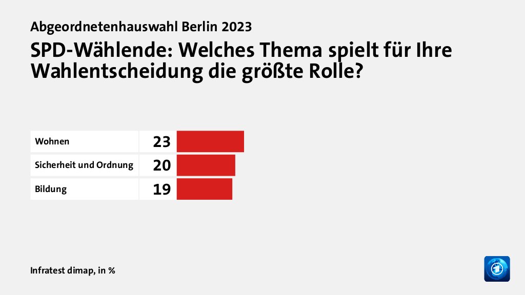 Welche Themen entschieden die Wahl?