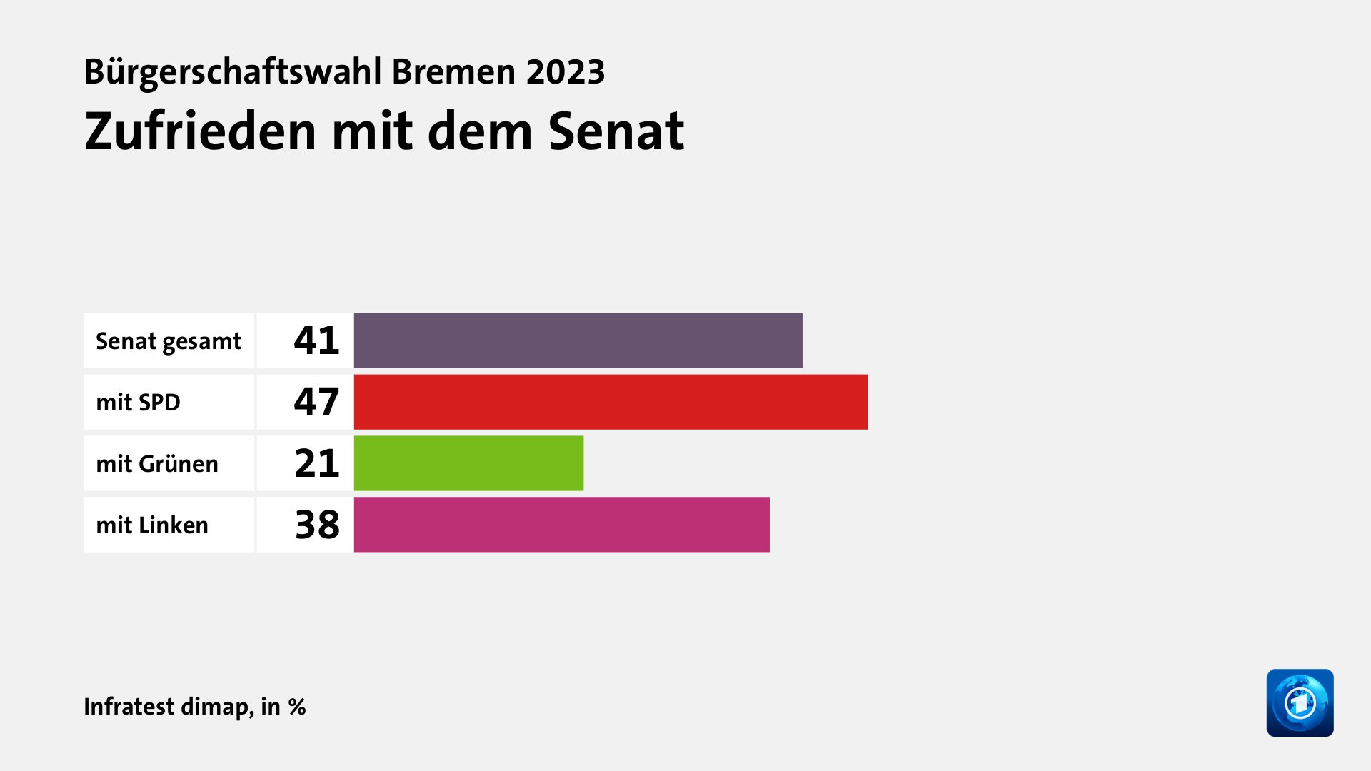 Hauptgründe für das Wahlergebnis