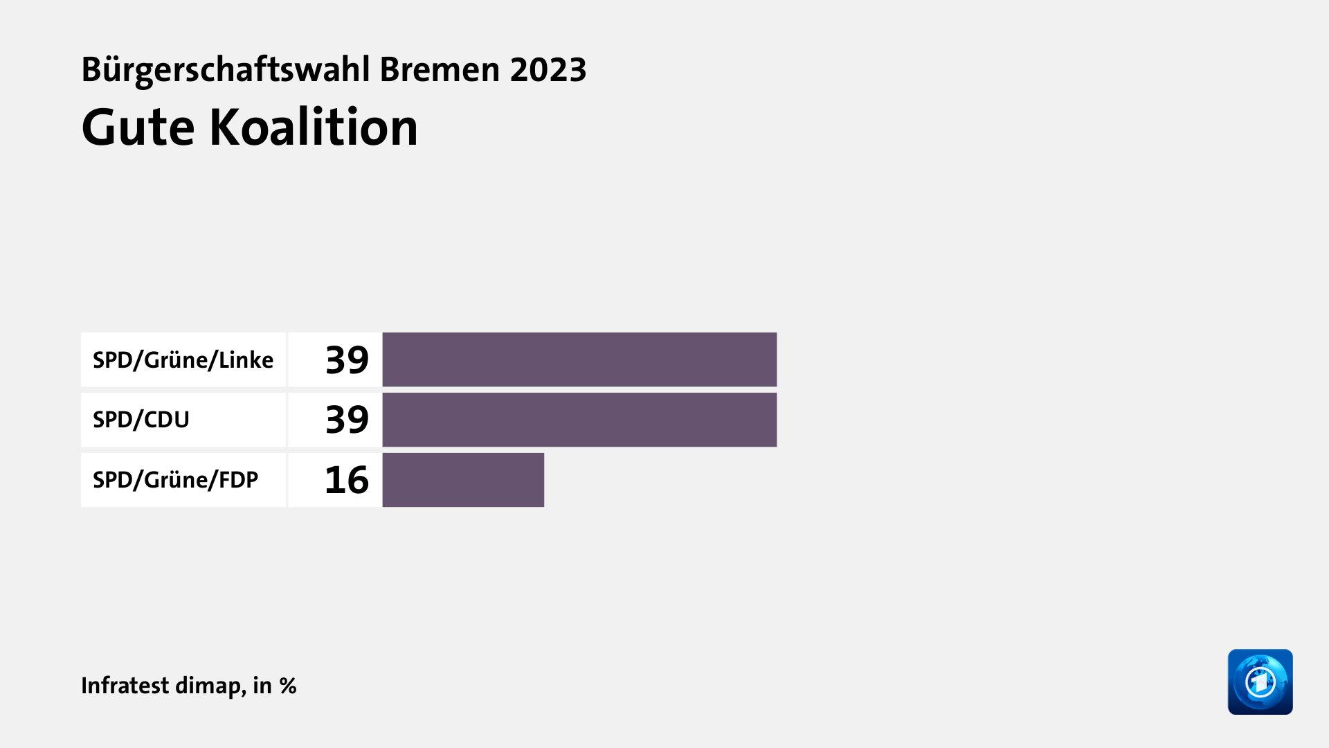 Hauptgründe für das Wahlergebnis