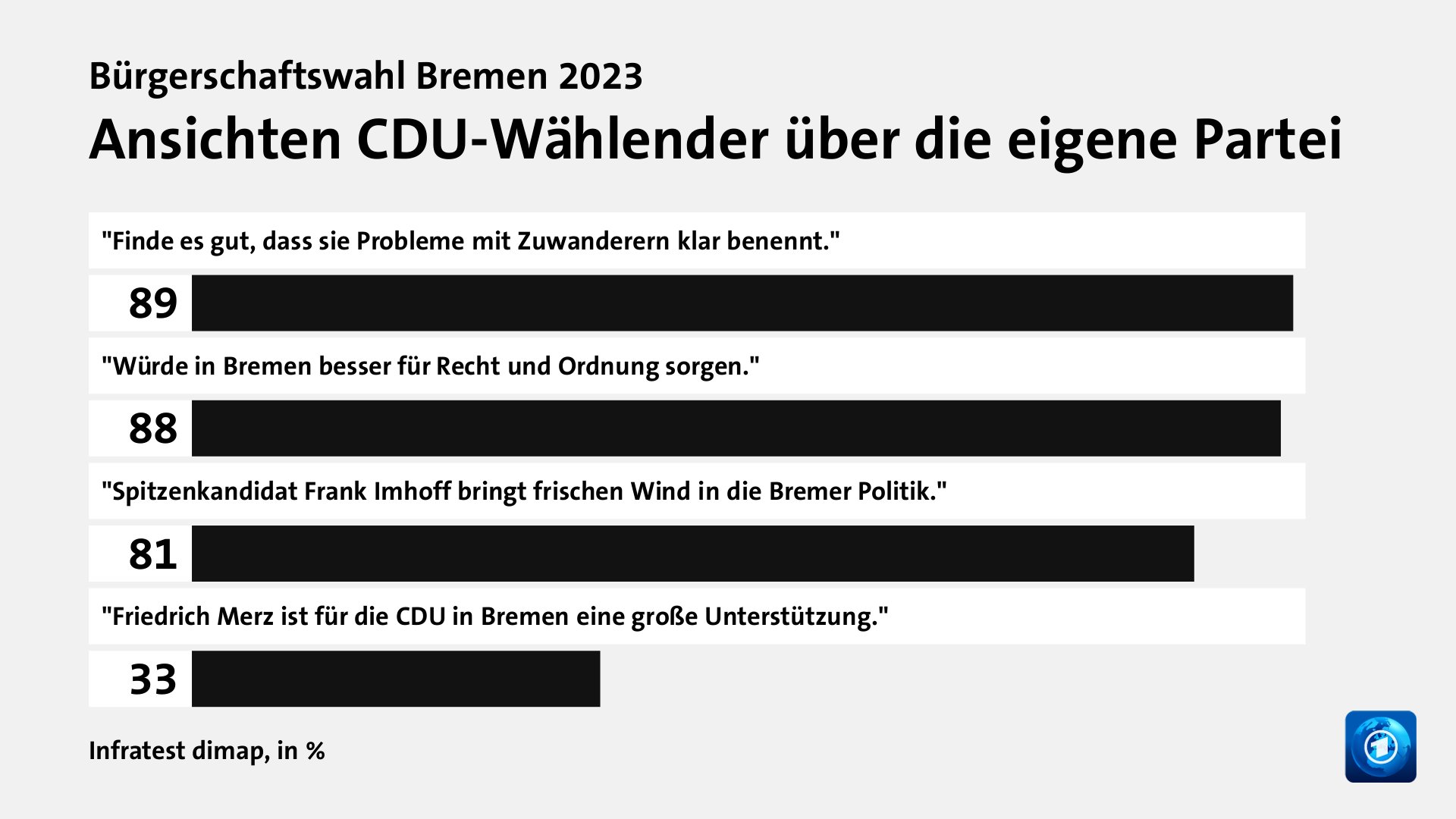 Wer wählte die CDU - und warum?