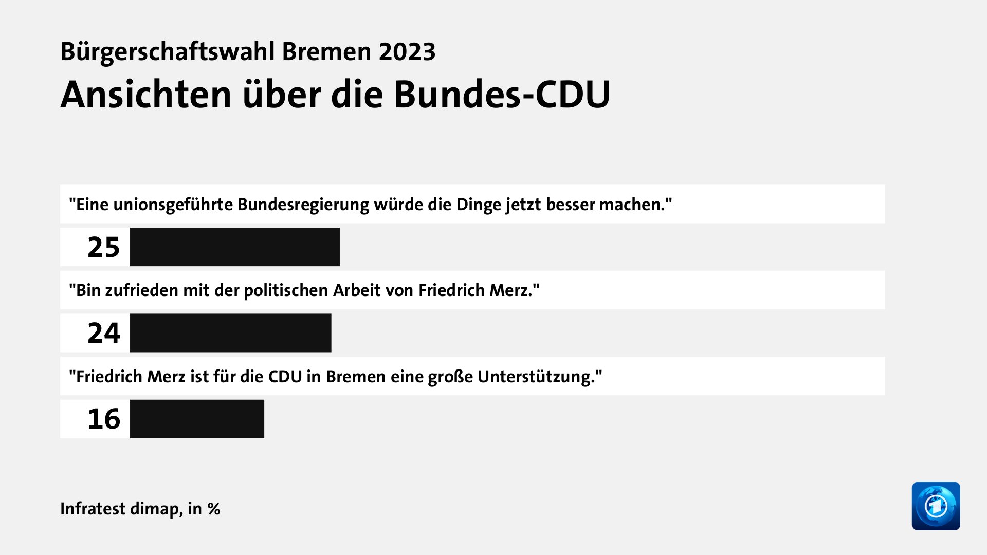 Wer wählte die CDU - und warum?