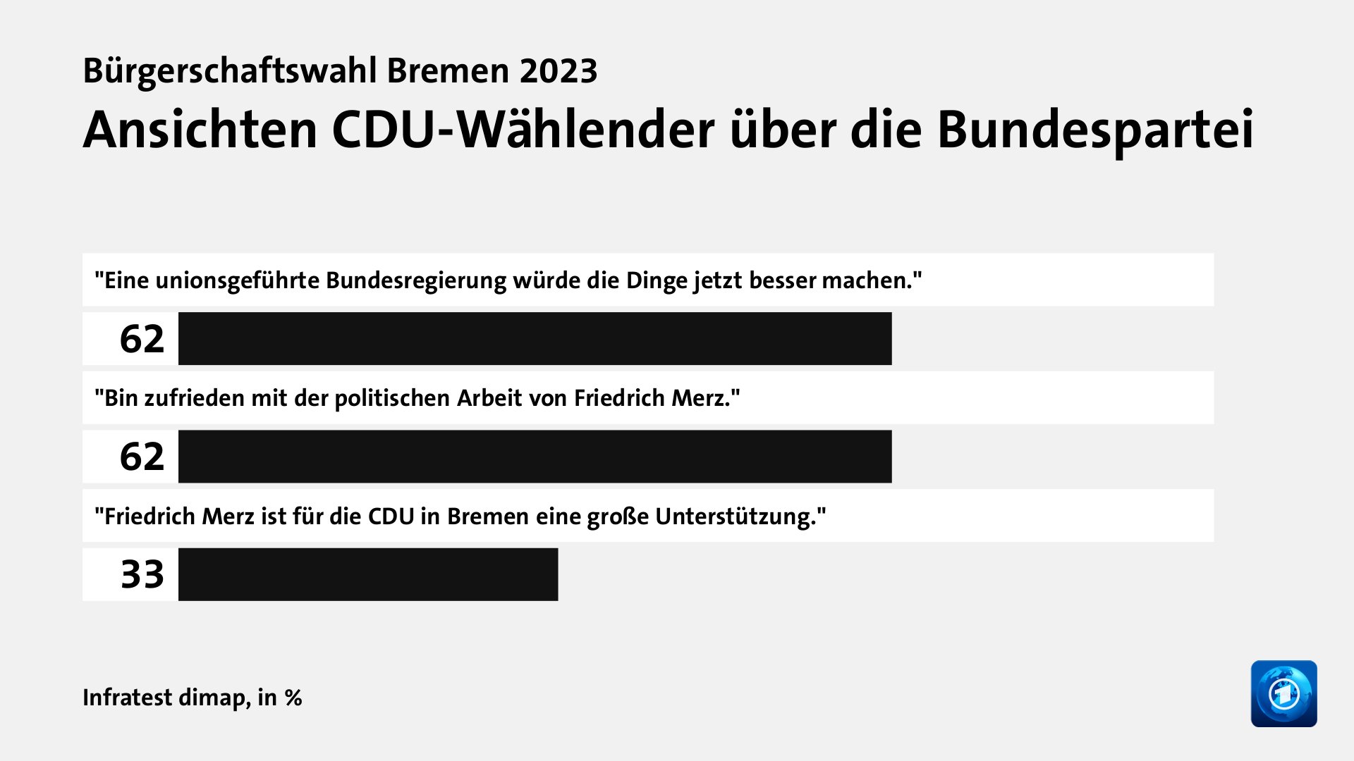 Wer wählte die CDU - und warum?