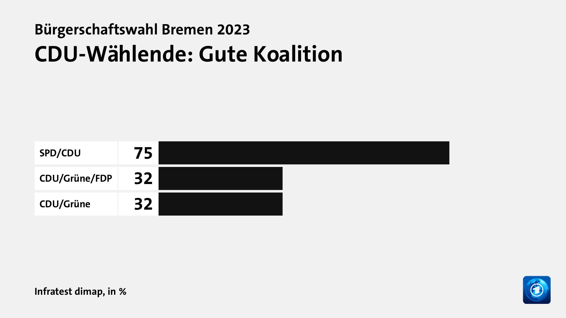 Wer wählte die CDU - und warum?